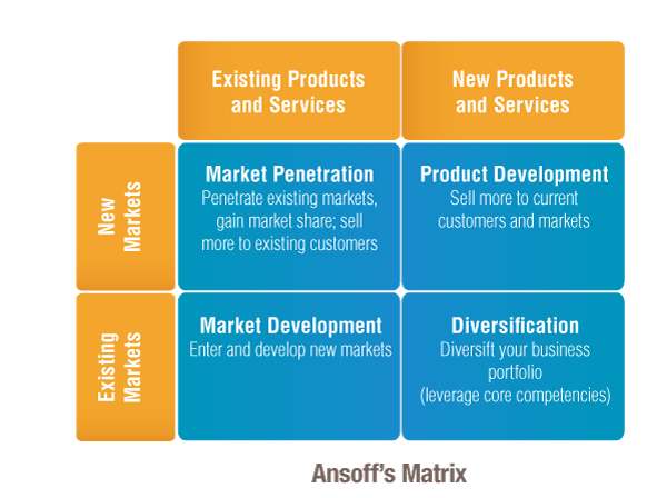 Marketing research in business plan